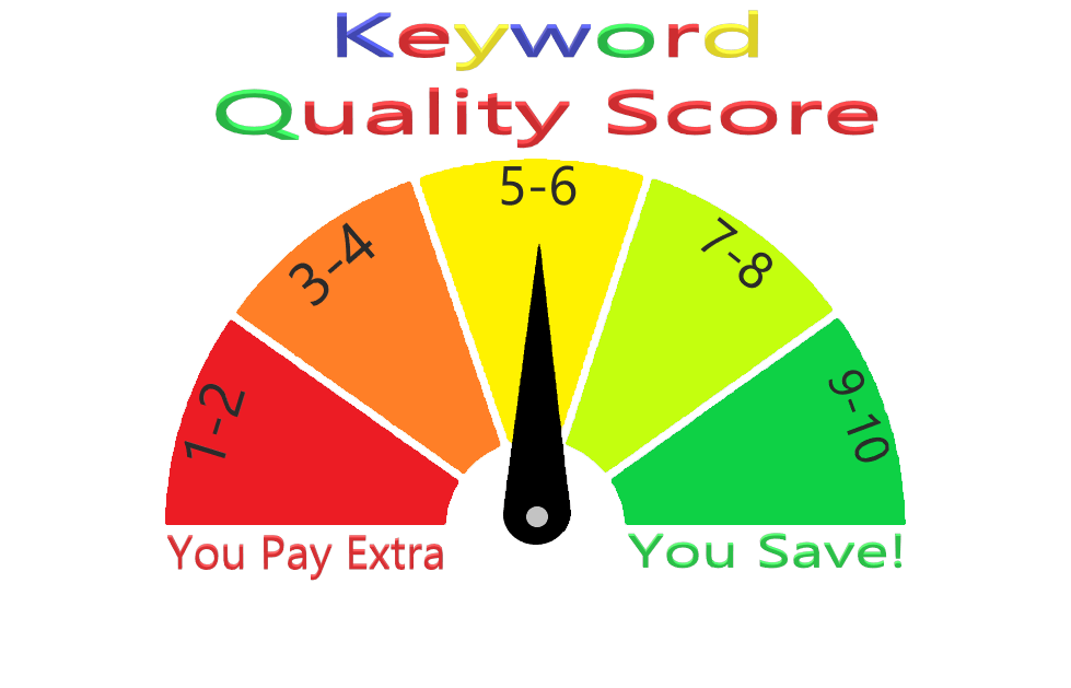 keyword quality score
