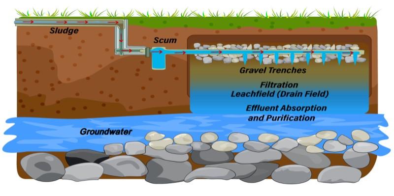 alternative septic system cost