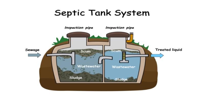 conventional septic system