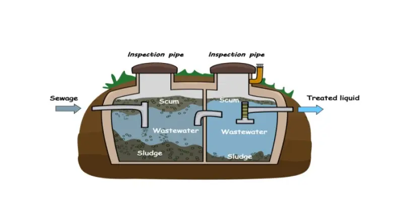 conventional septic systems