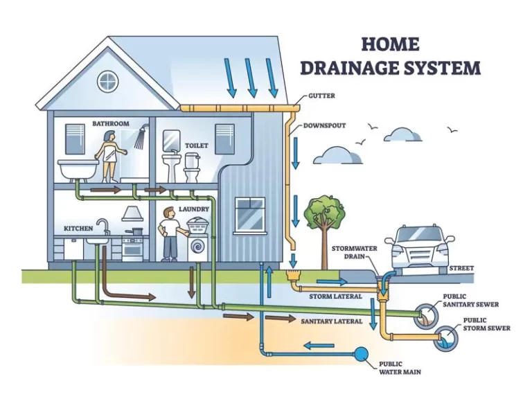 Septic Design in Texas: An Essential Guide for Property Owners