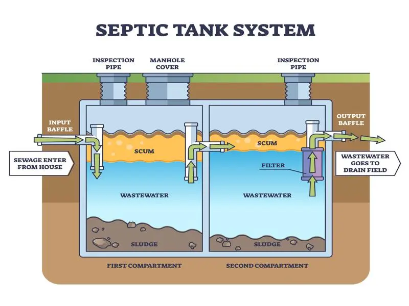 strictly septic service and install (26)