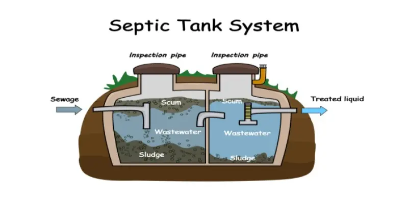 convential septic system