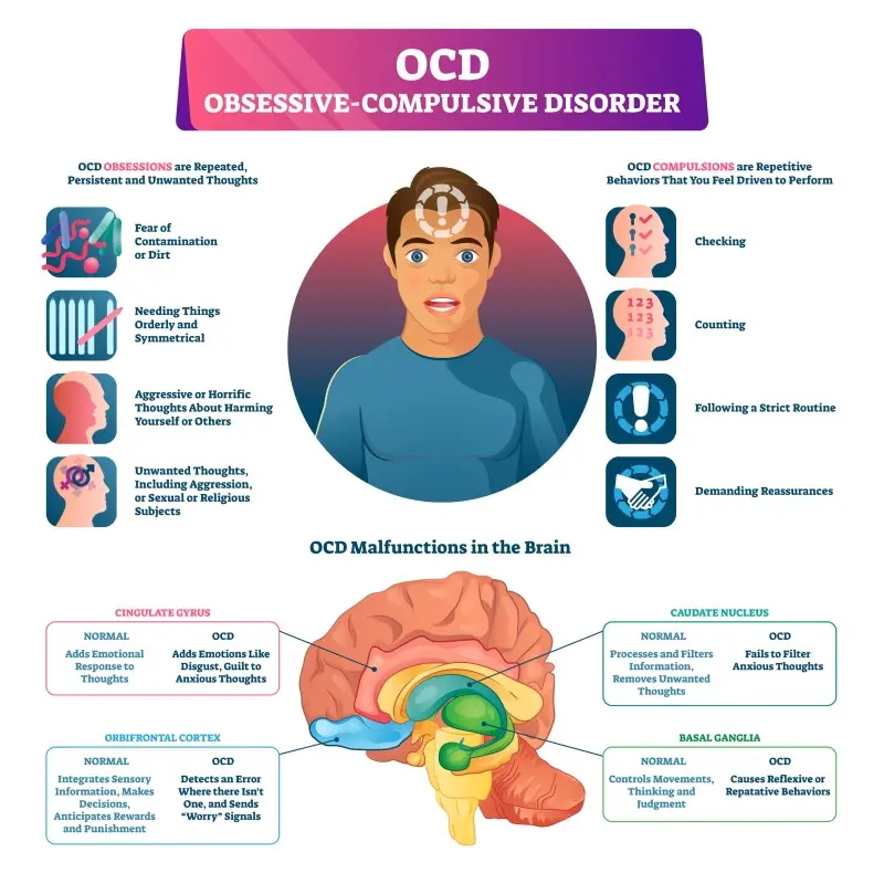 ocd obessive compulsive disorder