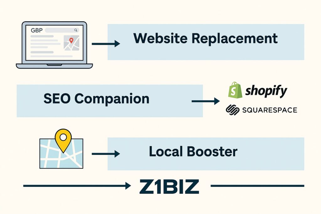 how to slot z1biz into your stack