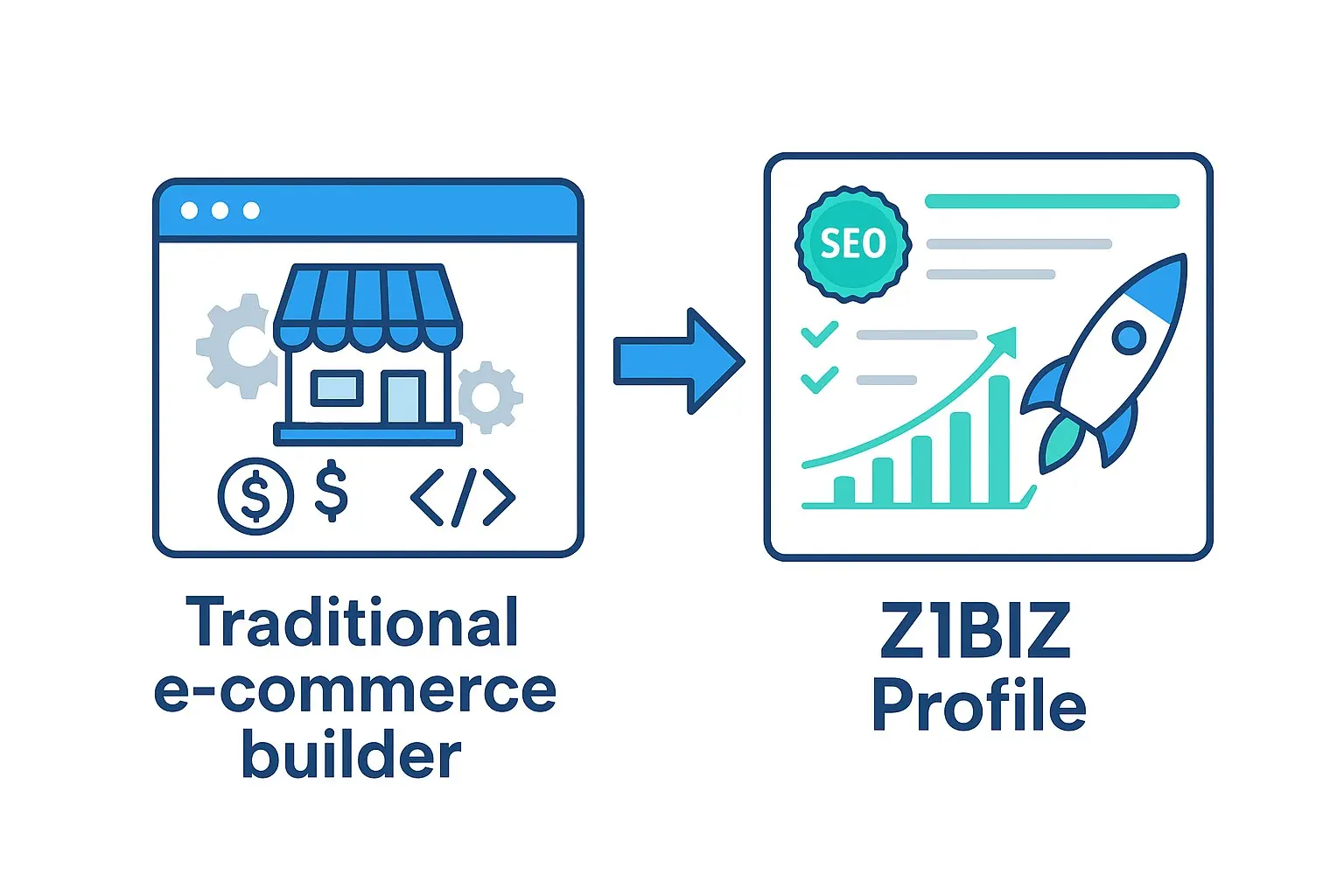 Shopify alternative