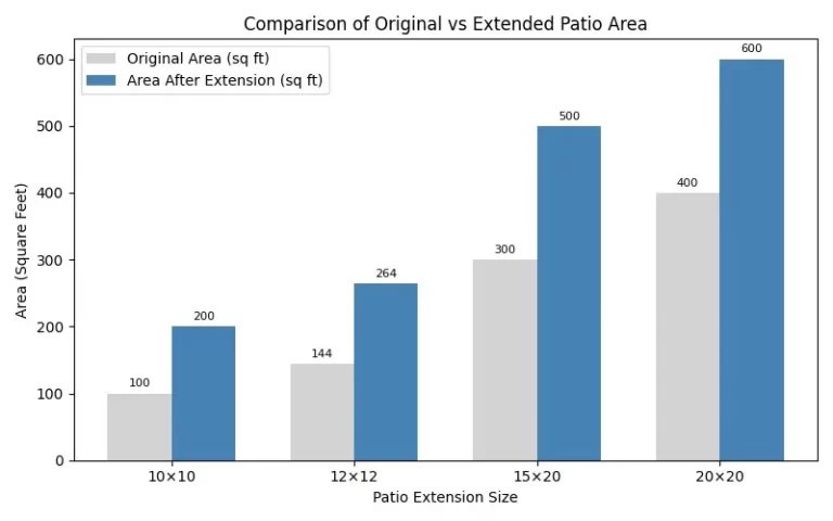 concrete patio extensions for magnolia residents