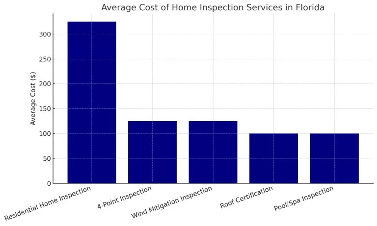 home inspection florida