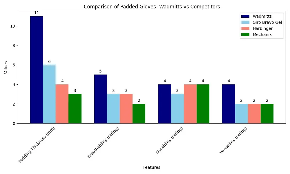 padded gloves wadmitts