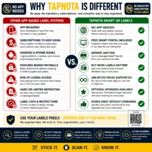 tapnota smart qr labels vs other label systems