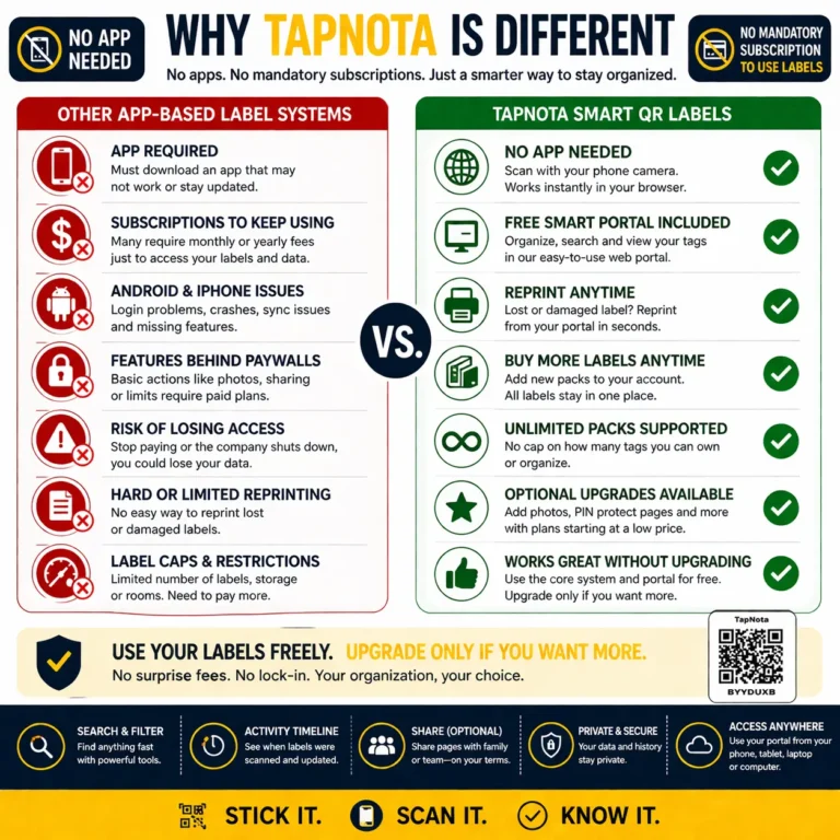 tapnota smart qr labels vs other label systems